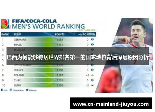 巴西为何能够稳居世界排名第一的国家地位背后深层原因分析