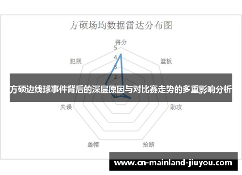 方硕边线球事件背后的深层原因与对比赛走势的多重影响分析