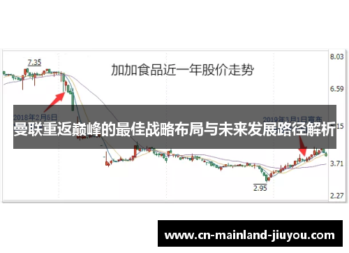 曼联重返巅峰的最佳战略布局与未来发展路径解析