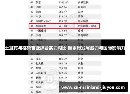 土耳其与格鲁吉亚综合实力对比 谁更具发展潜力与国际影响力