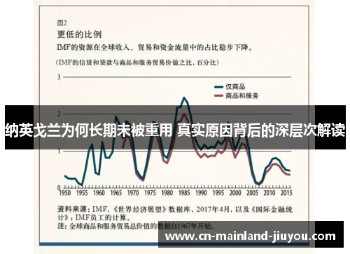 纳英戈兰为何长期未被重用 真实原因背后的深层次解读