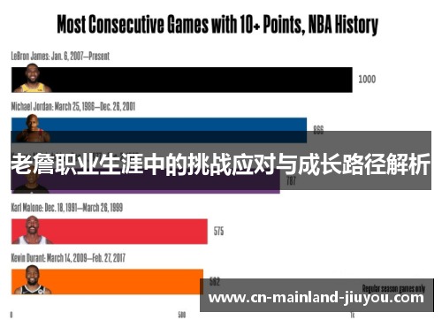 老詹职业生涯中的挑战应对与成长路径解析 老詹职业生涯中的挑战应对与成长路径解析