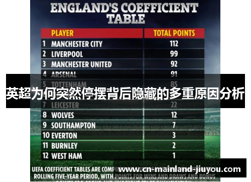 英超为何突然停摆背后隐藏的多重原因分析 英超为何突然停摆背后隐藏的多重原因分析