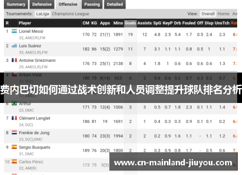 费内巴切如何通过战术创新和人员调整提升球队排名分析