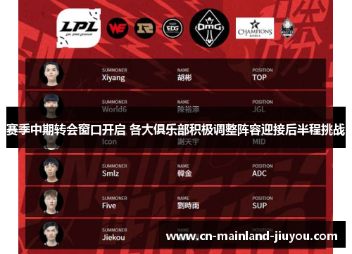 赛季中期转会窗口开启 各大俱乐部积极调整阵容迎接后半程挑战 赛季中期转会窗口开启 各大俱乐部积极调整阵容迎接后半程挑战