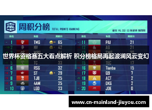 世界杯资格赛五大看点解析 积分榜格局再起波澜风云变幻