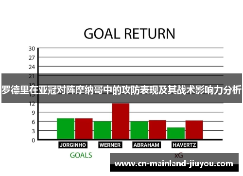 罗德里在亚冠对阵摩纳哥中的攻防表现及其战术影响力分析