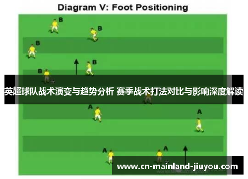 英超球队战术演变与趋势分析 赛季战术打法对比与影响深度解读