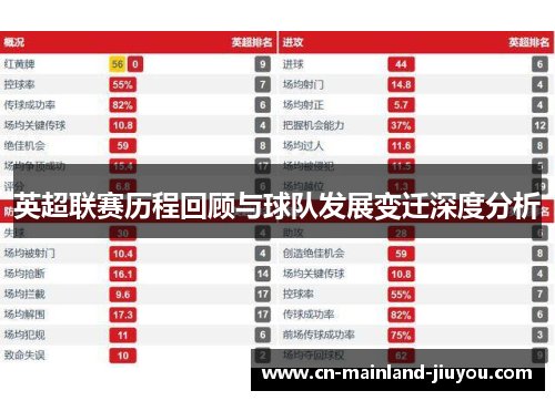 英超联赛历程回顾与球队发展变迁深度分析
