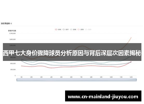 西甲七大身价骤降球员分析原因与背后深层次因素揭秘 西甲七大身价骤降球员分析原因与背后深层次因素揭秘
