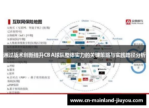 通过战术创新提升CBA球队整体实力的关键策略与实践路径分析 通过战术创新提升CBA球队整体实力的关键策略与实践路径分析